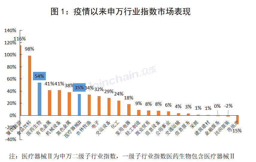 疫情下医疗器械行业发展概览及上市企业情况深度分析