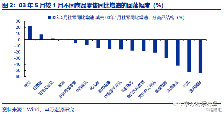 疫情如何冲击经济？回顾我国三次传染性呼吸道疾病影响