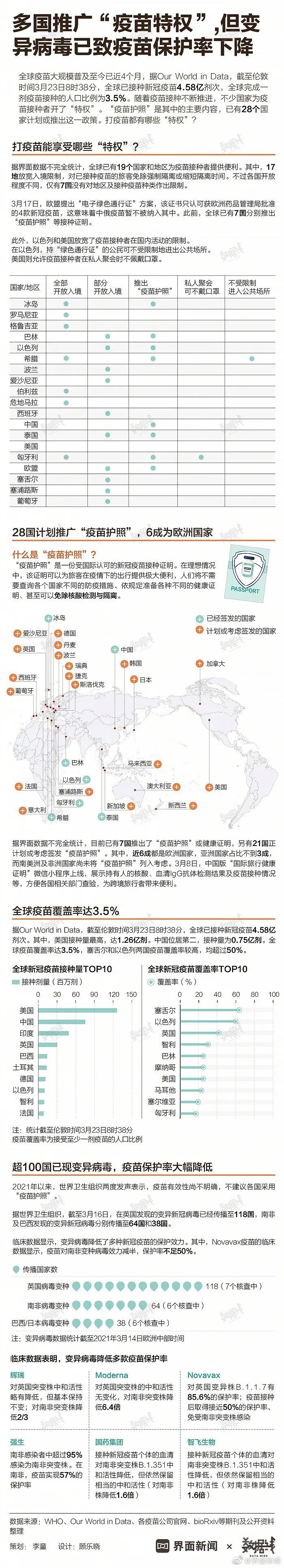 新冠死亡率及疫苗接种情况，武汉医疗实力和疫情初期状况分析