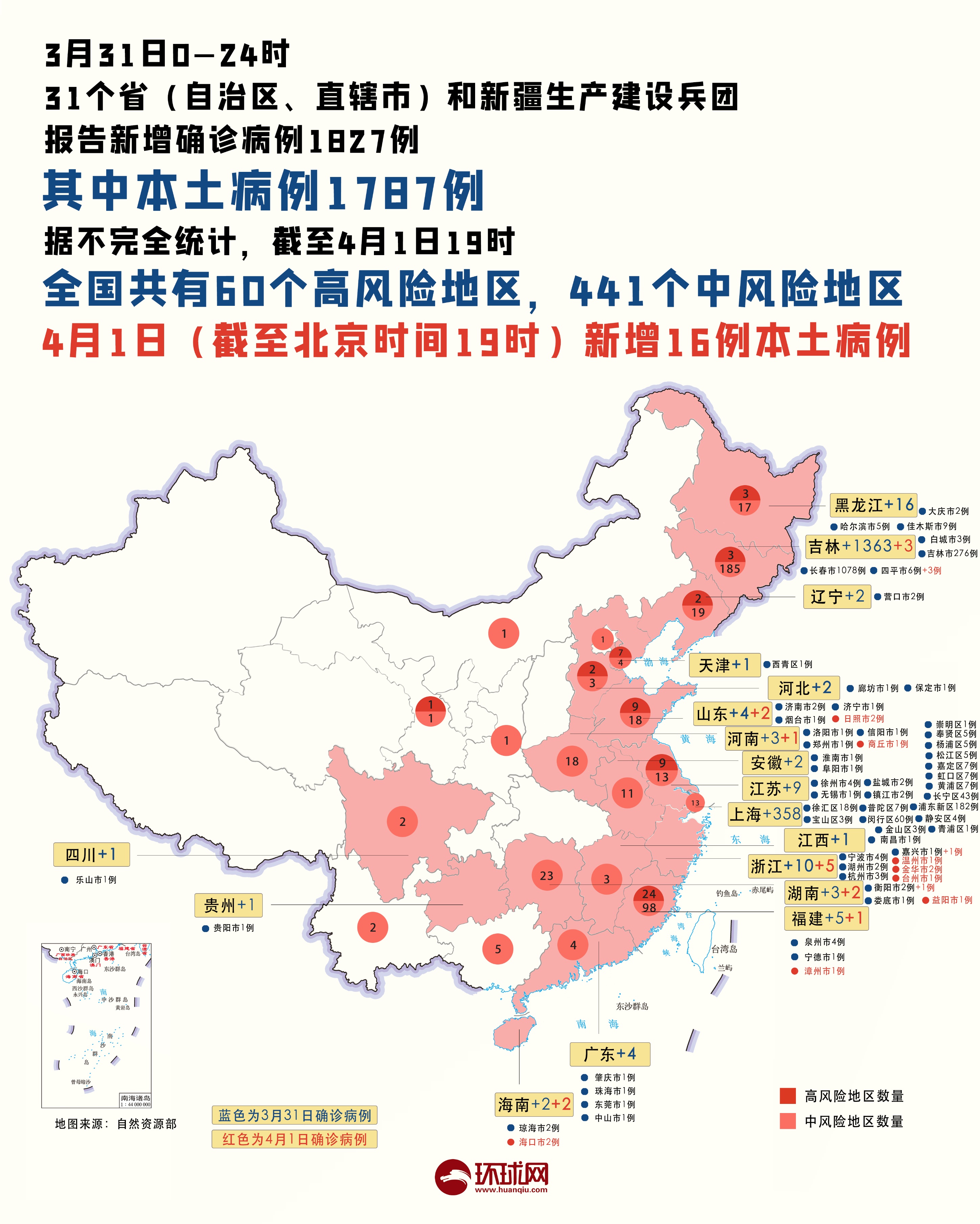 3月31日全国疫情数据：多省新增确诊，波及范围广