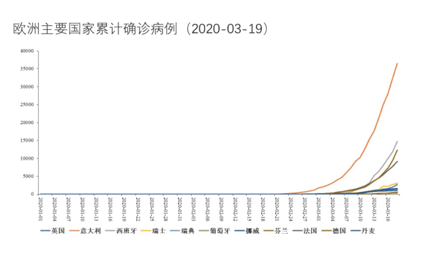 控制新冠肺炎疫情，平缓发展曲线的关键及所需措施
