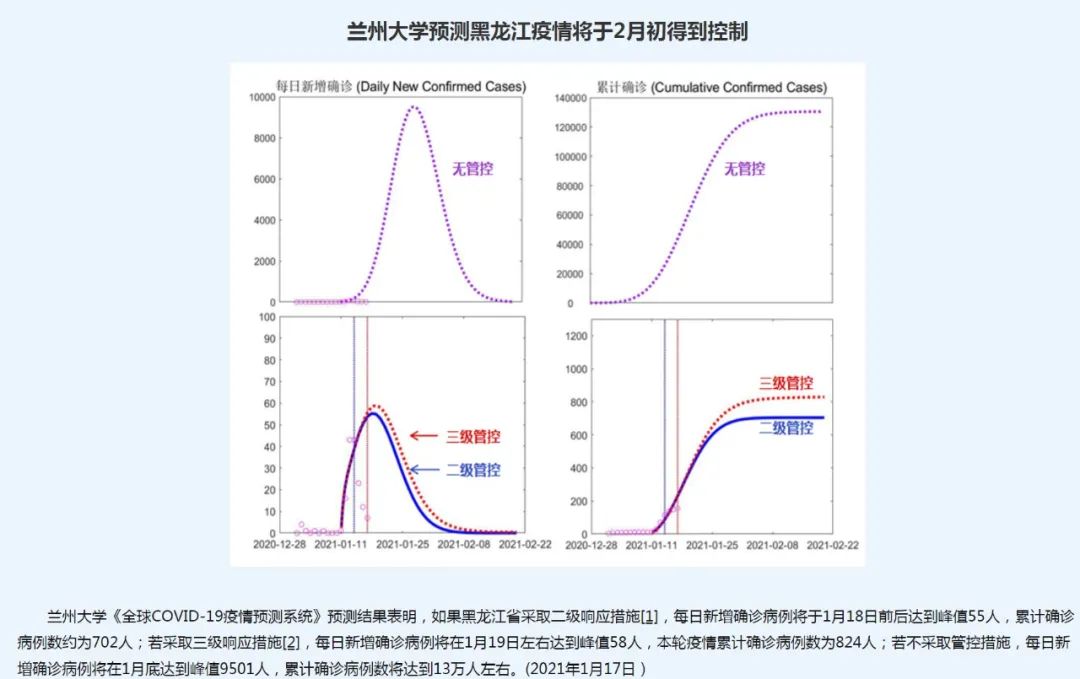 钟南山谈疫情趋势：兰州大学模型预测多地疫情走向