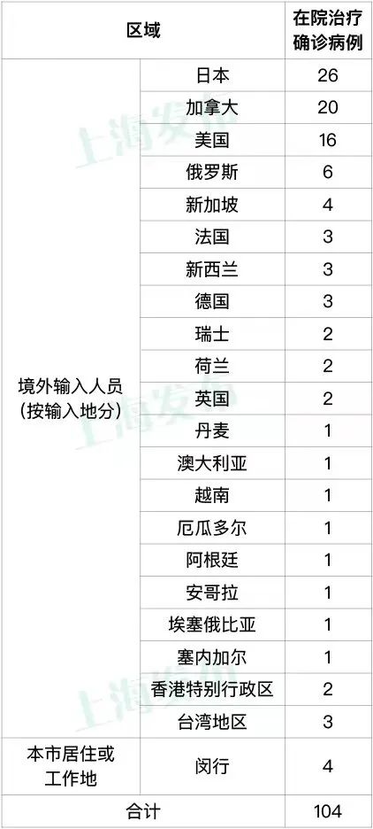 8月17日上海新增本土无症状感染者4例，含外省返沪及常态化检测发现者